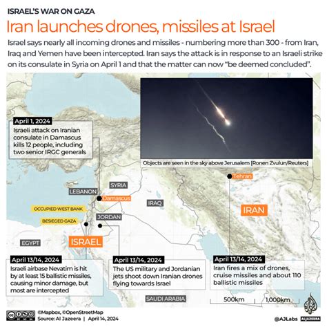 Palestinian man killed in Iranian missile attack on Israel.